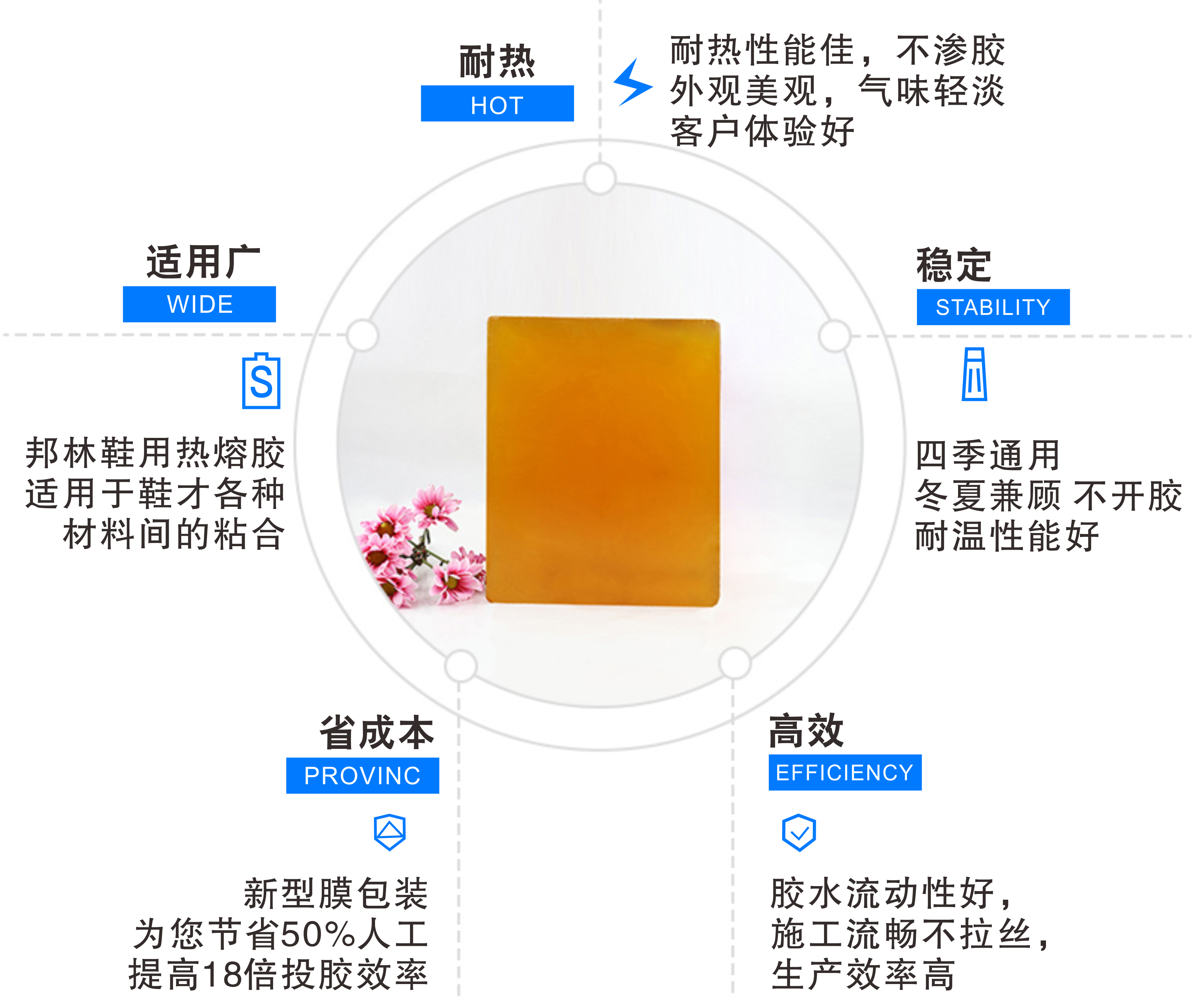 箱包复适用热熔胶