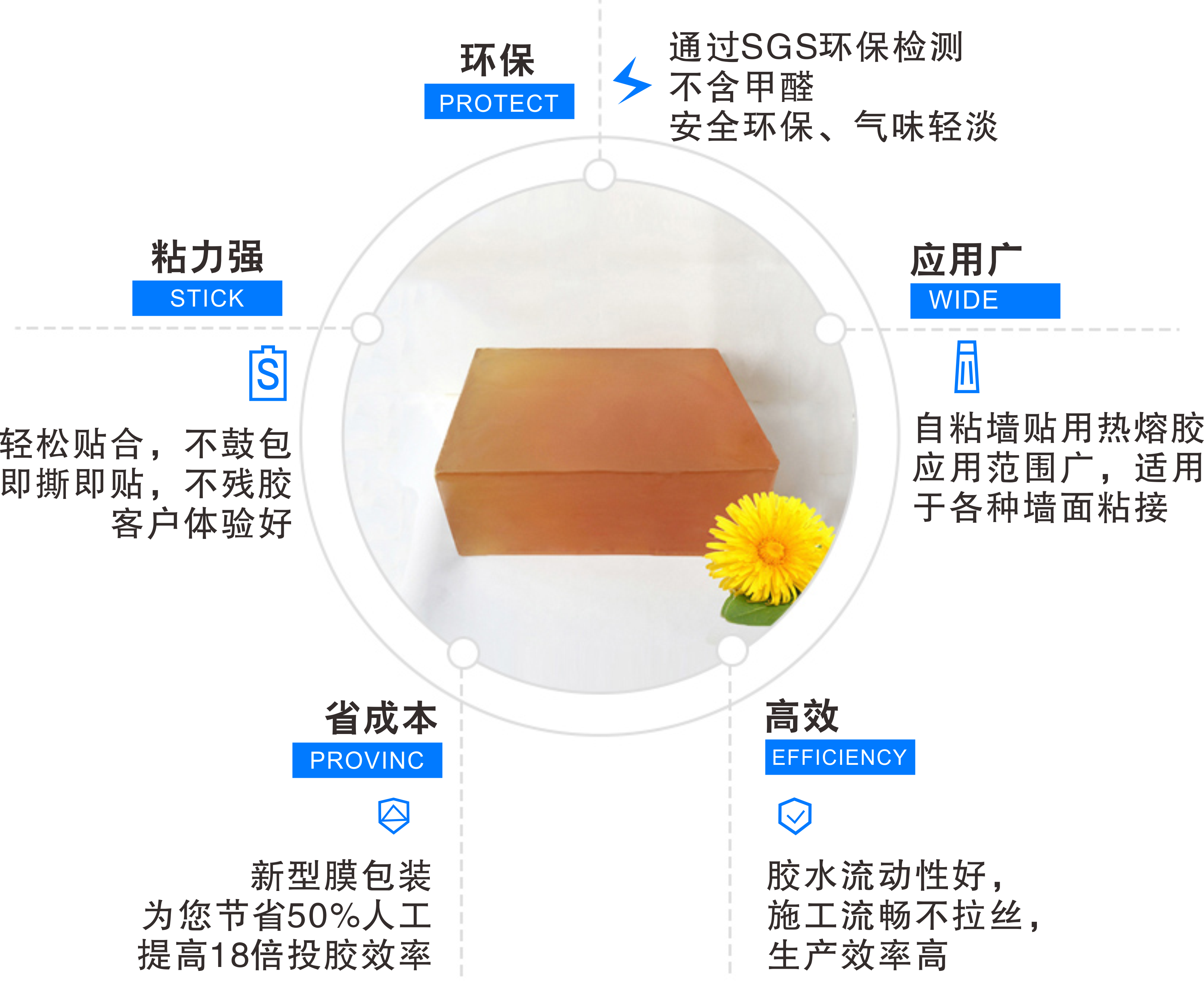 墙贴用热熔胶