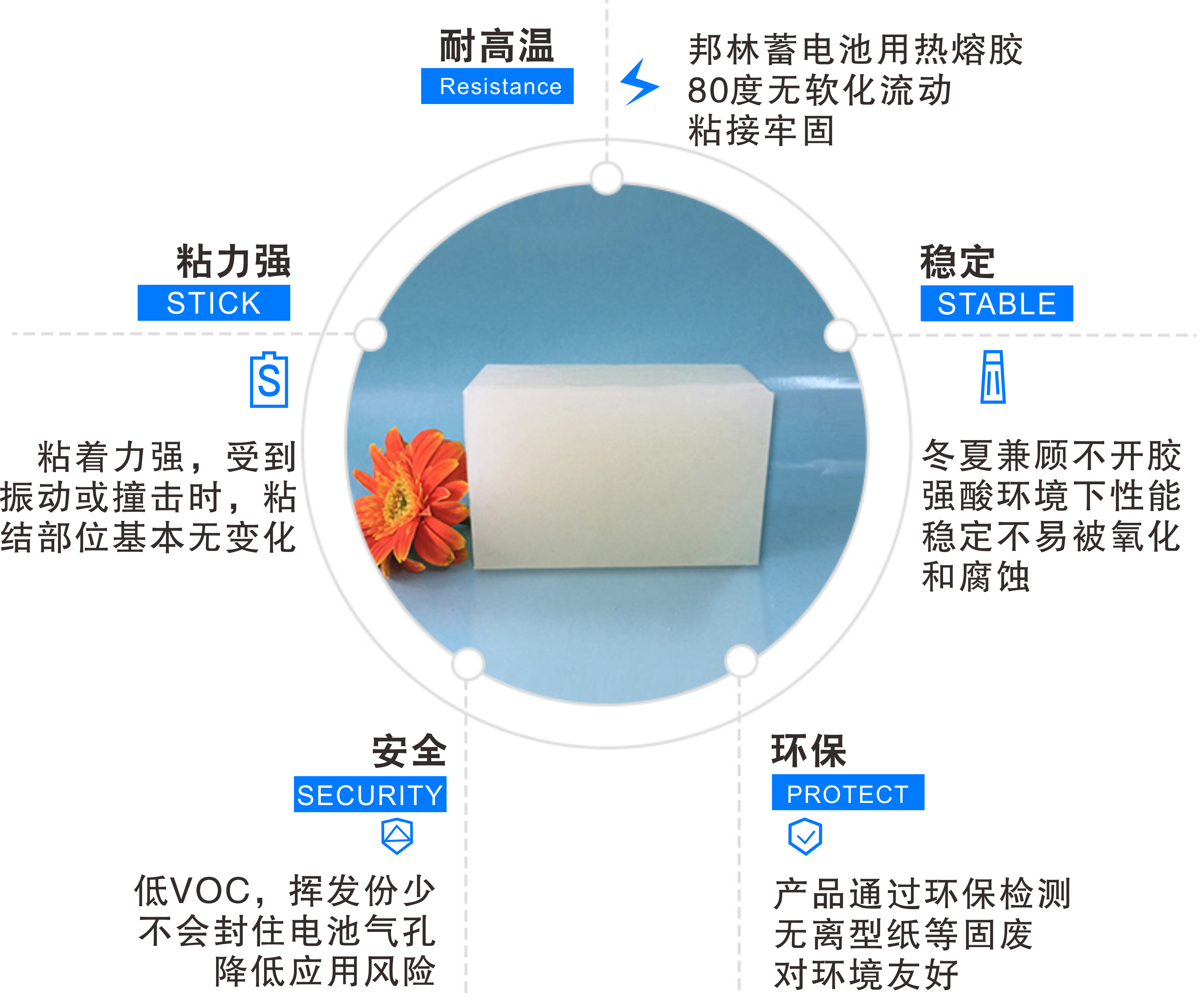 蓄电池用热熔胶