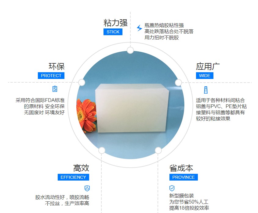 瓶盖热熔胶