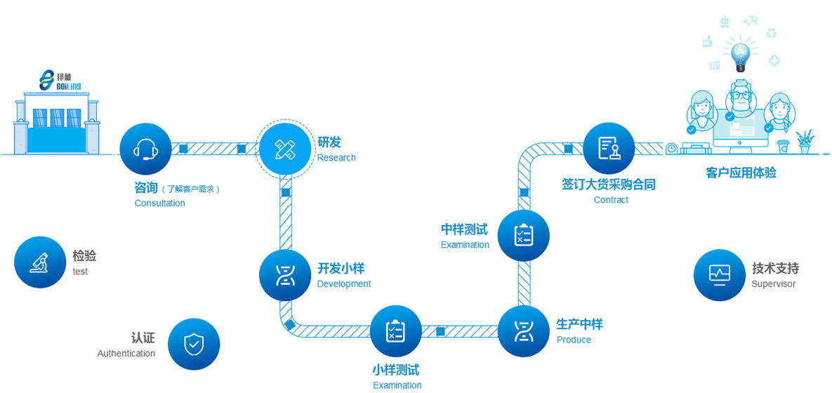 918博天堂·(中国)娱乐官网注册入口